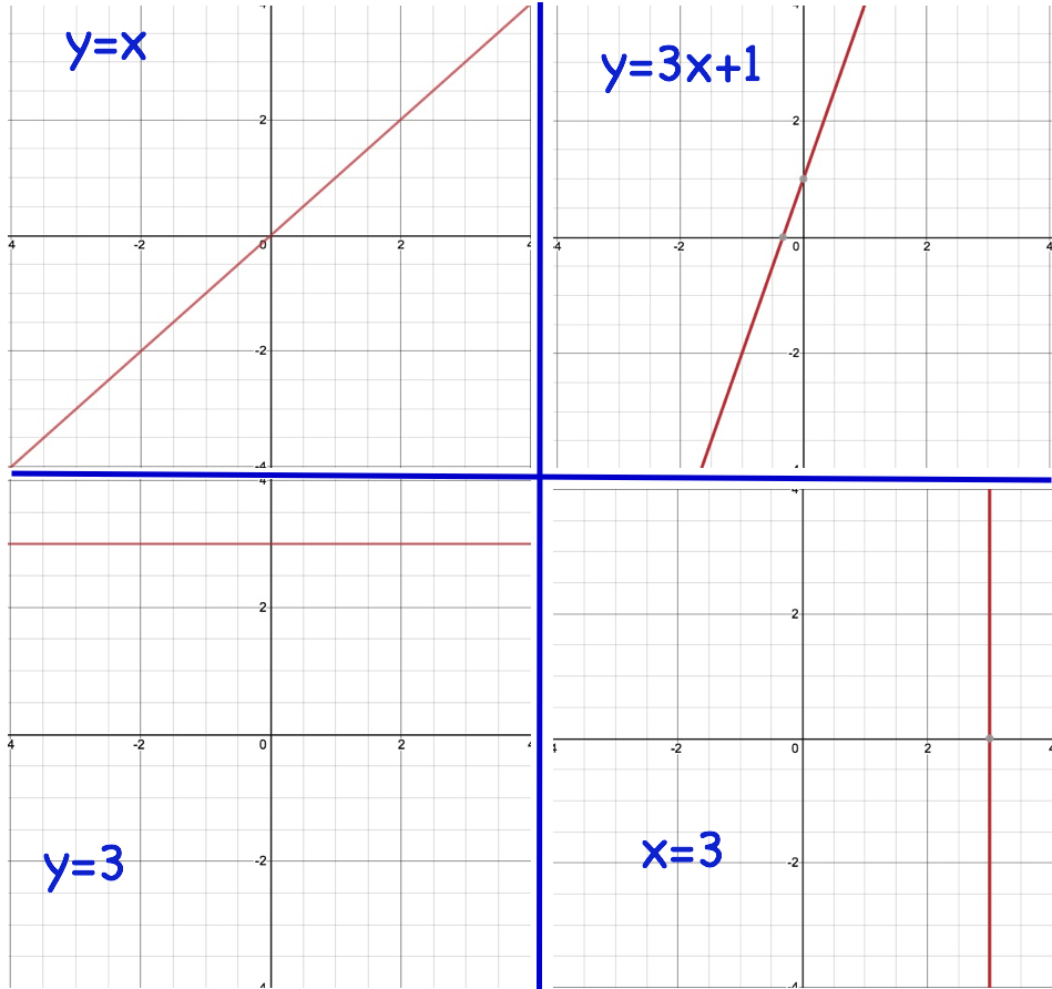 1.1 Linear Equations and Their Graphs Review (posted) Riverview Tutor